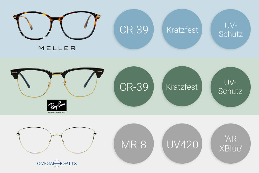Funktionieren Blaufilter Brillen wirklich? 8 Fakten auf einen Blick