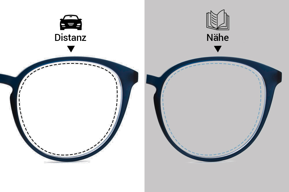 Das richtige Brillenglas – welche Extras sind sinnvoll? › Gesundheitsoptik